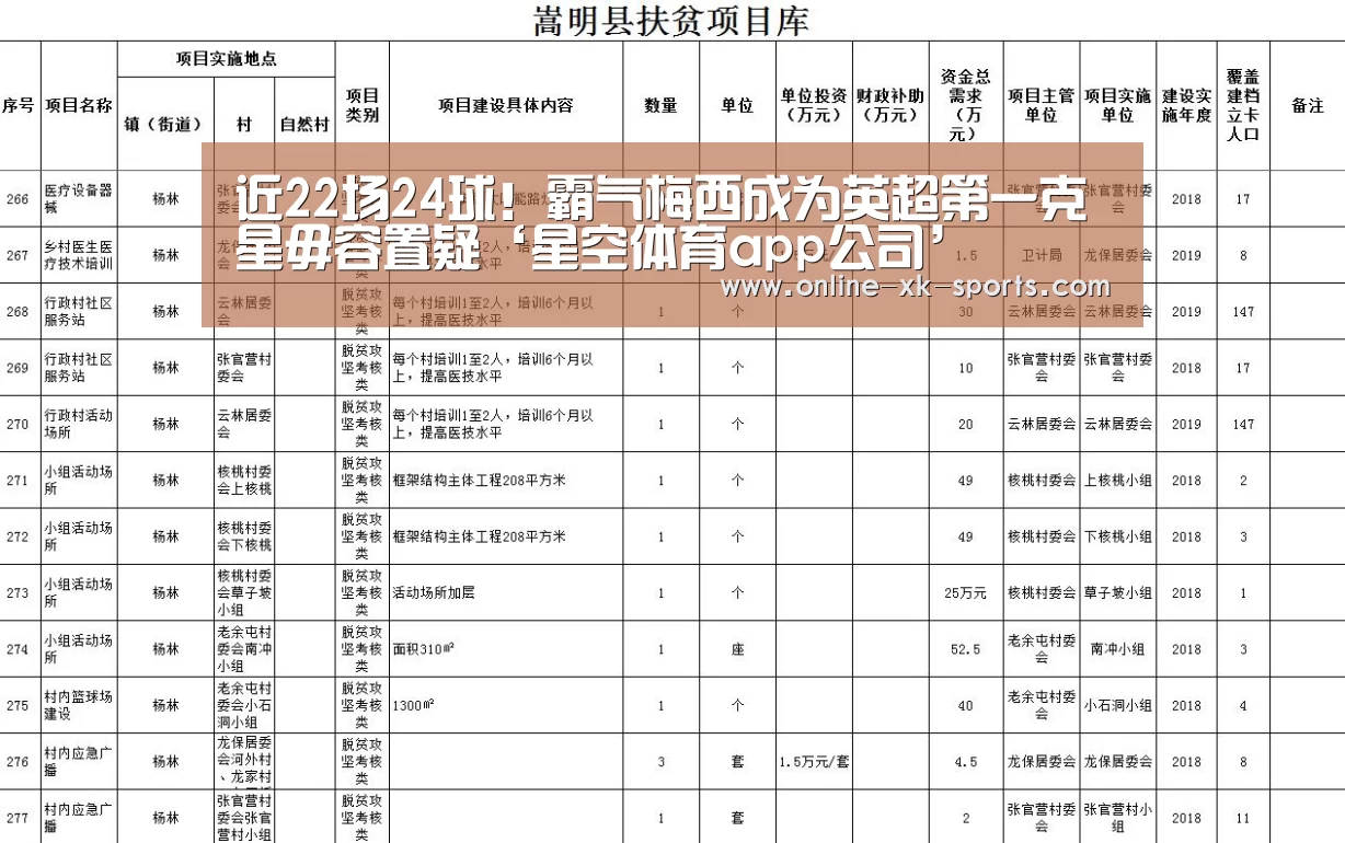 星空体育app部门